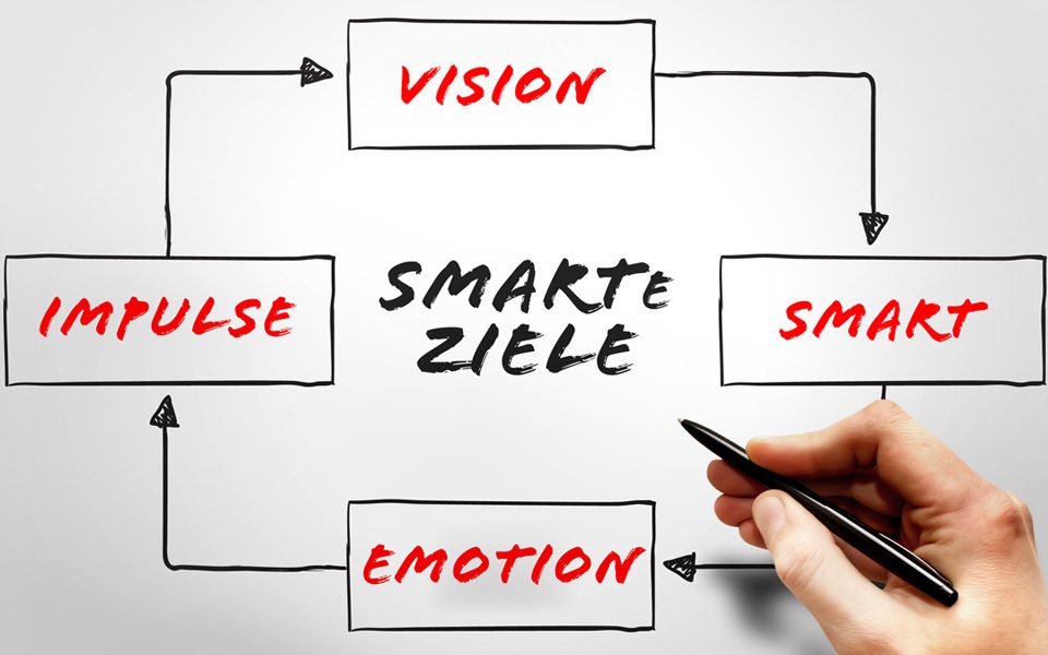 Mit klaren Zielvereinbarungen ab in die Positiv-Spirale