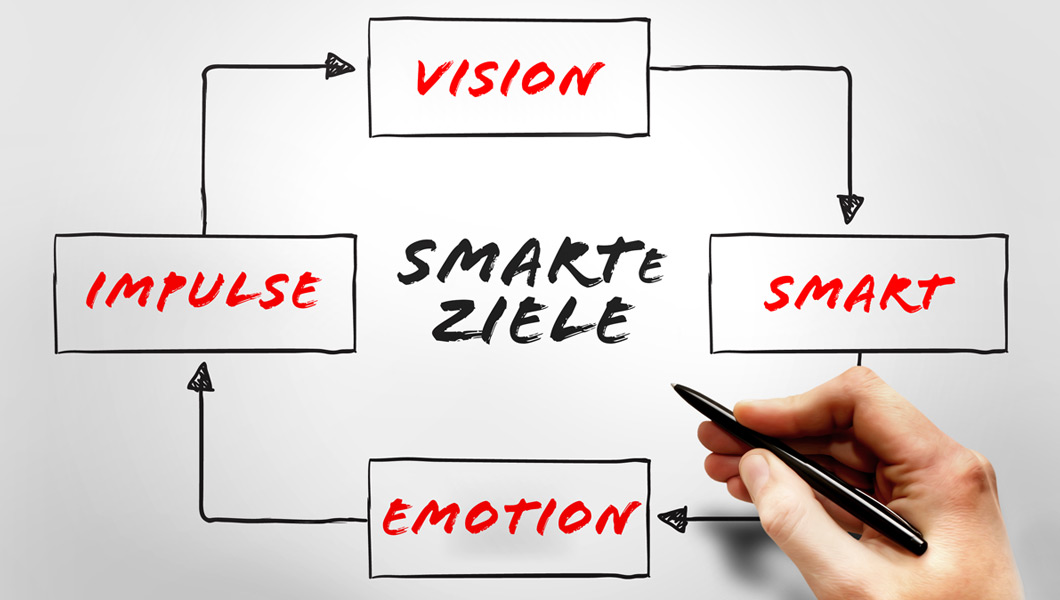 Mit klaren Zielvereinbarungen ab in die Positiv-Spirale