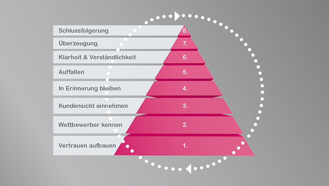 Bleiben Sie unvergesslich, indem Sie unverwechselbar sind