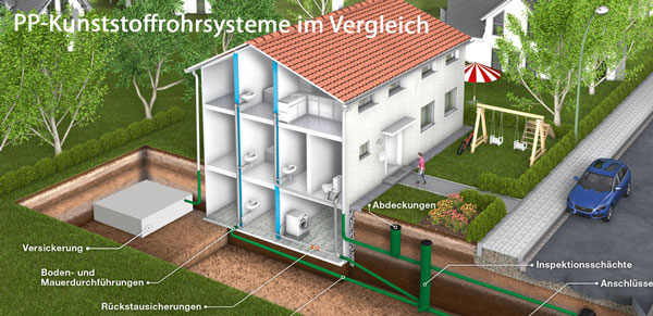 Fachartikel_PP-Rohrsysteme_600